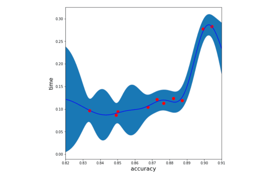 ベイズ最適化と蒸留を用いた最適な圧縮モデル探索手法の提案